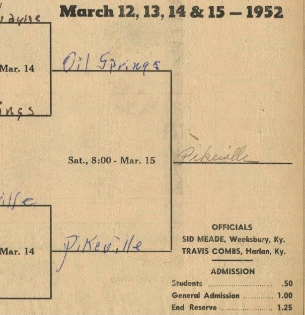 PIKEVILLE HIGH SCHOOL'S  ROAD TO THE 1952 KENTUCKY HIGH SCHOOL STATE TOURNAMENT