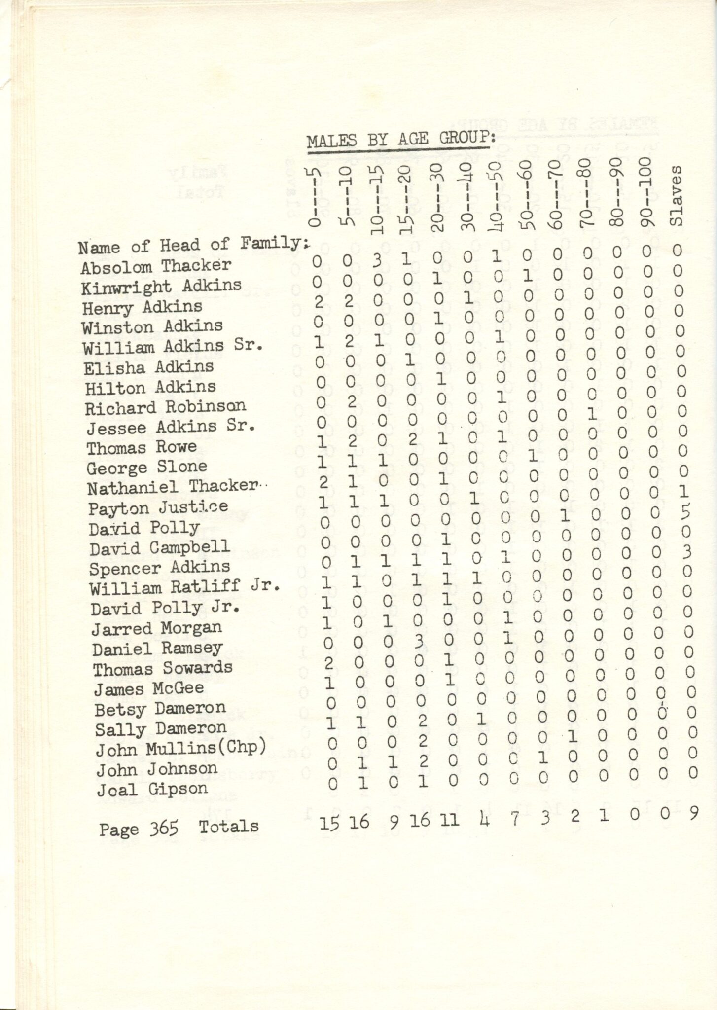 1830 Pike County-Kentucky: First Census - Pike County Historical Society